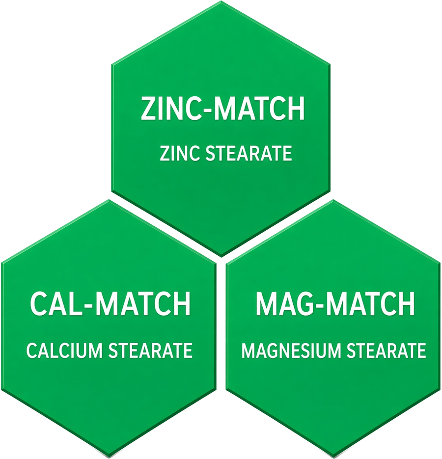 ZINC-MATCH (zinc stearate), CAL-MATCH (calcium stearate), and MAG-MATCH (magnesium stearate) — Chemmatch house-brand lubricants